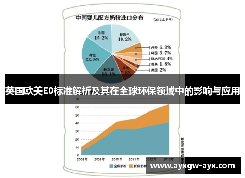 英国欧美E0标准解析及其在全球环保领域中的影响与应用